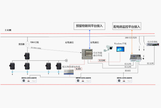西咸配电房监控